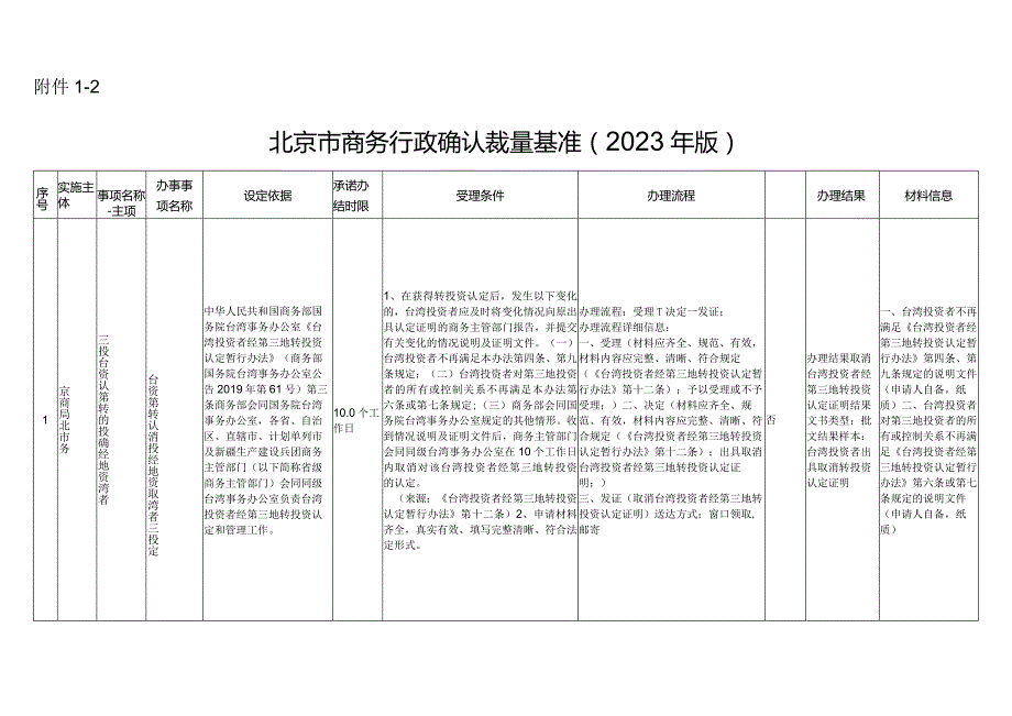 北京市商务行政确认裁量基准（2023年版）.docx_第1页