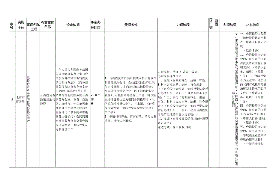 北京市商务行政确认裁量基准（2023年版）.docx_第2页