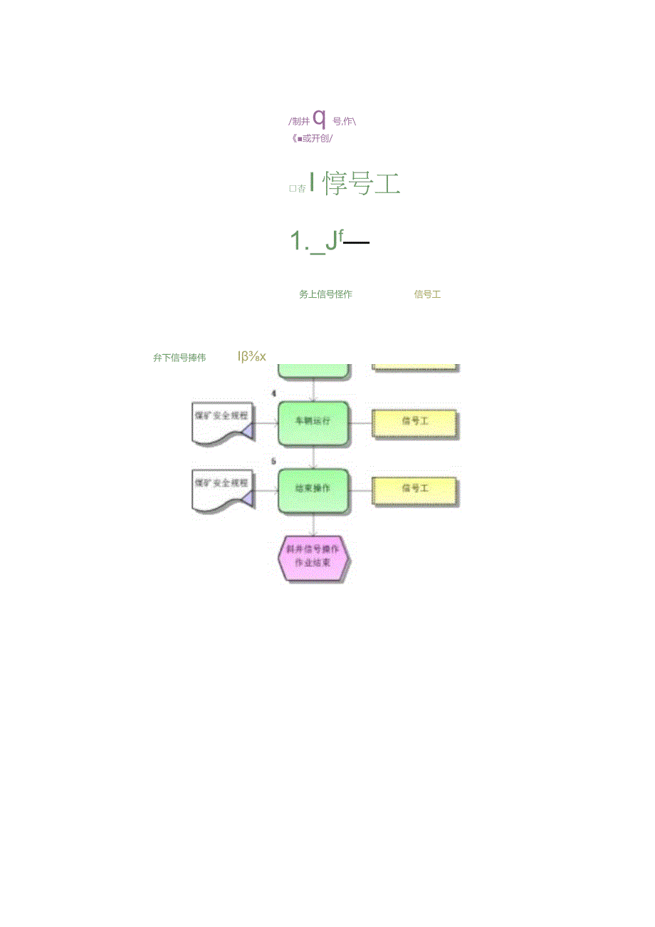 斜井信号工操作.docx_第2页