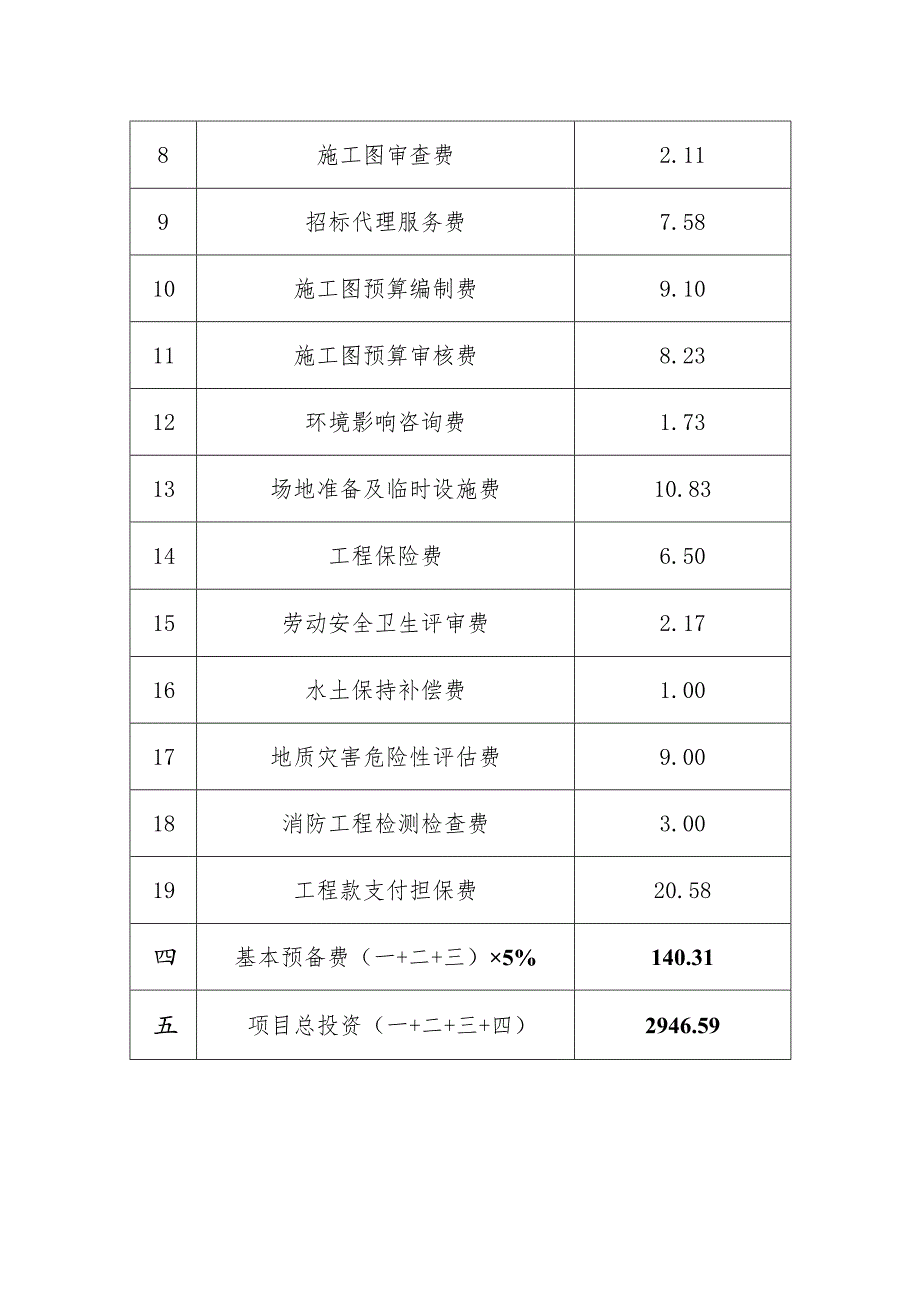 飞鸾镇公益性公墓建设项目总概算表.docx_第2页