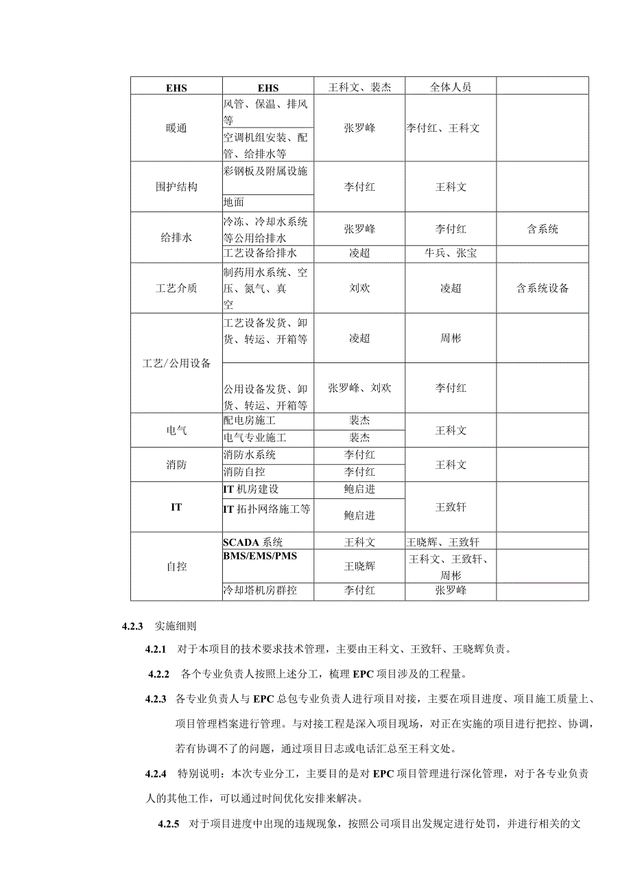 合肥诺瑞特制药有限公司EPC项目管理暂行条例V1.0版2017.05.19.docx_第3页