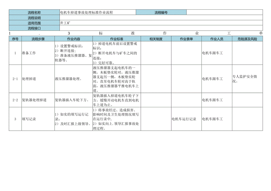 电机车跟车工操作标准作业流程.docx_第3页