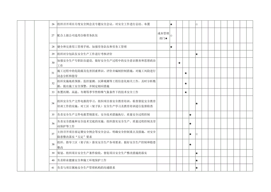 建筑施工安全生产责任制矩阵表（项目级）.docx_第3页