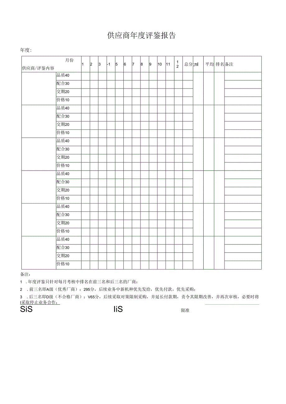 供应商年度评鉴报告.docx_第1页