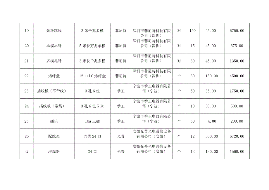 报价明细表.docx_第3页