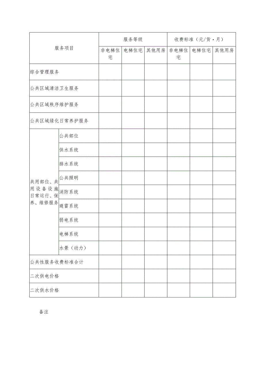 长沙市芙蓉区公共性物业服务收费备案表.docx_第3页