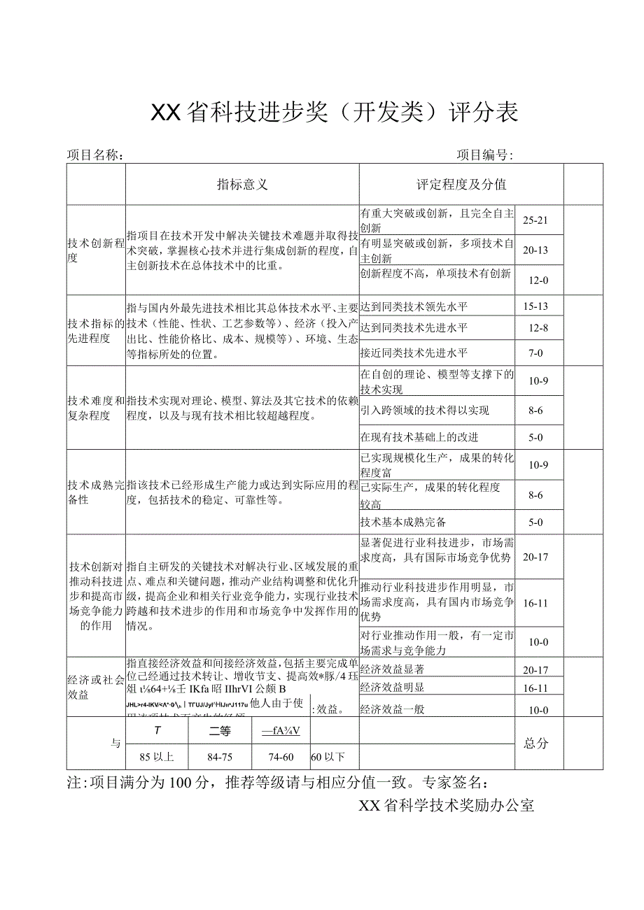 XX省科学技术进步奖评价指标-开发类.docx_第1页