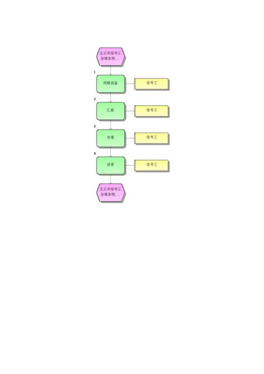 主立井信号工操作.docx_第2页