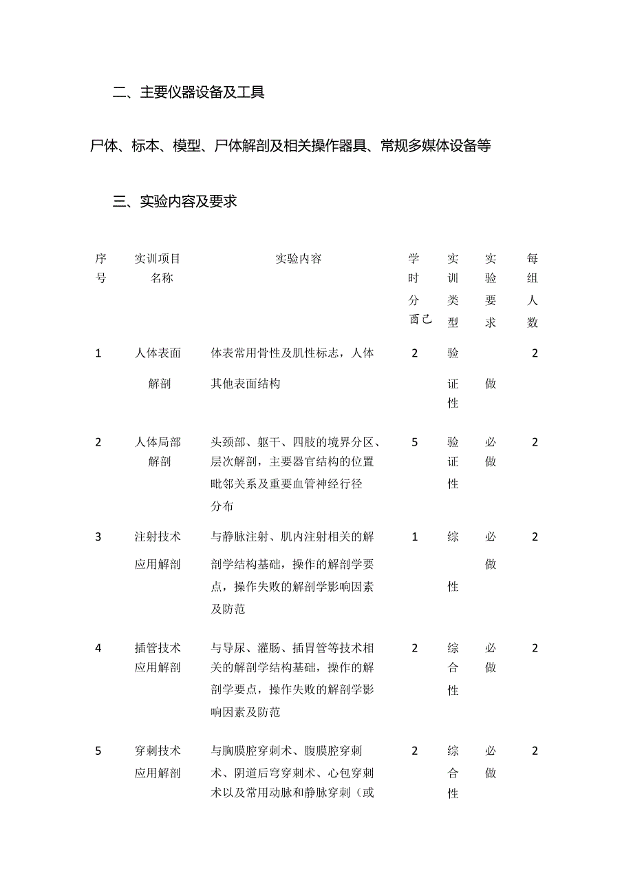 《护理解剖学》实训教学大纲全套.docx_第2页