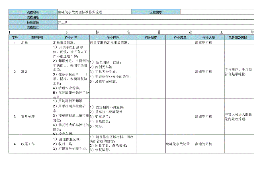 翻罐笼操作标准作业流程.docx_第3页