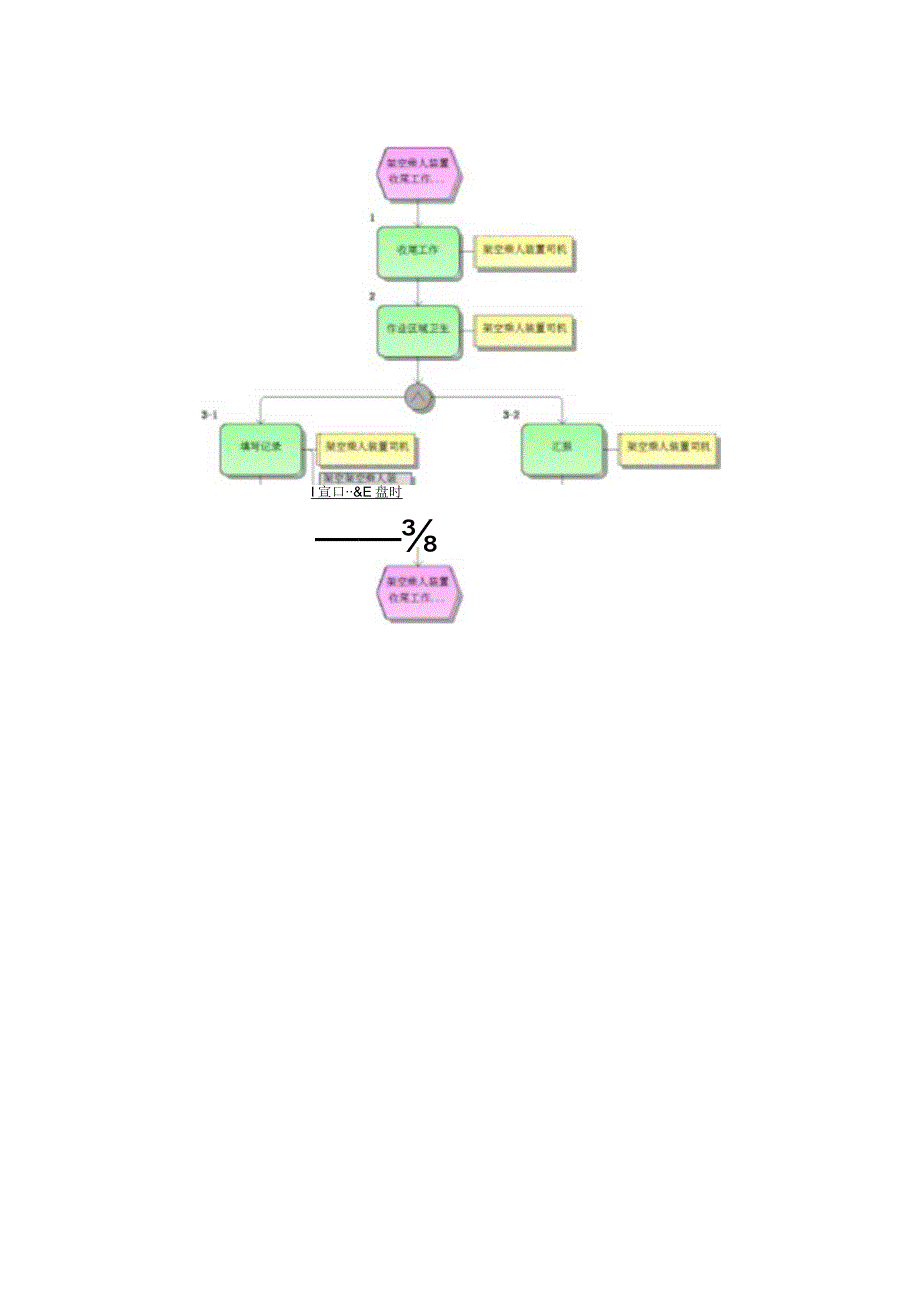 架空乘人装置操作标准作业流程.docx_第2页