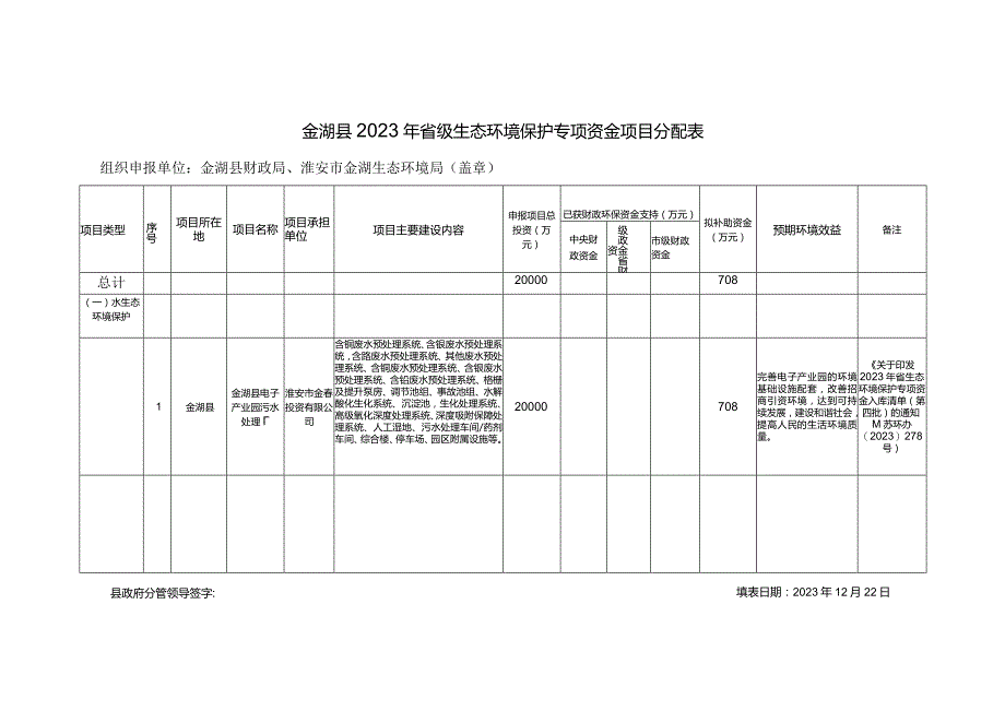 金湖县2023年省级生态环境保护专项资金项目分配表.docx_第1页