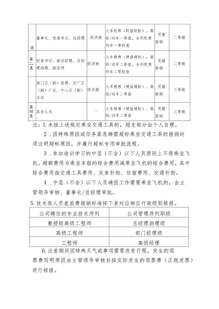 公司差旅费管理办法.docx_第3页