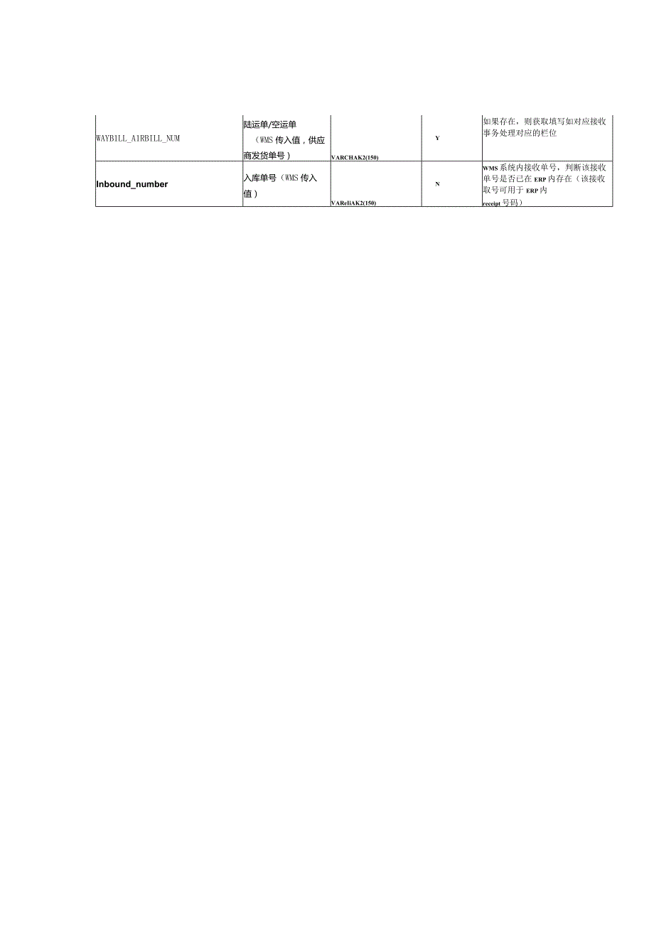 POC接口字段定义.docx_第2页