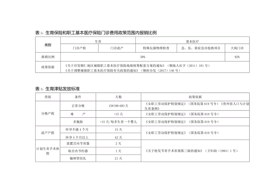 铜仁市生育津贴申领表.docx_第3页