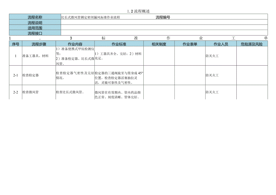 煤矿防灭火措施岗位标准作业流程汇编.docx_第3页