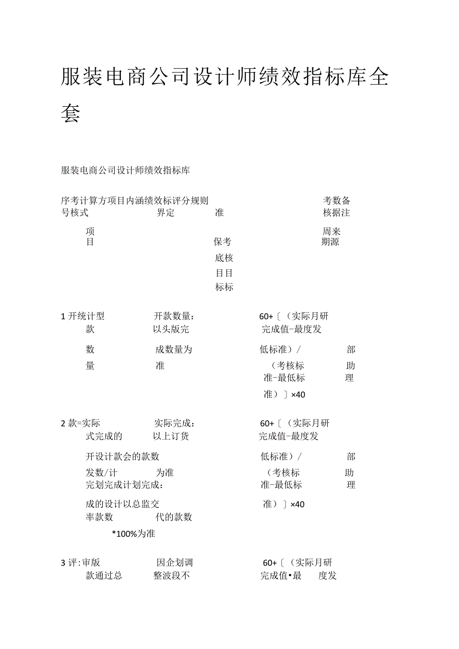 服装电商公司设计师绩效指标库全套.docx_第1页