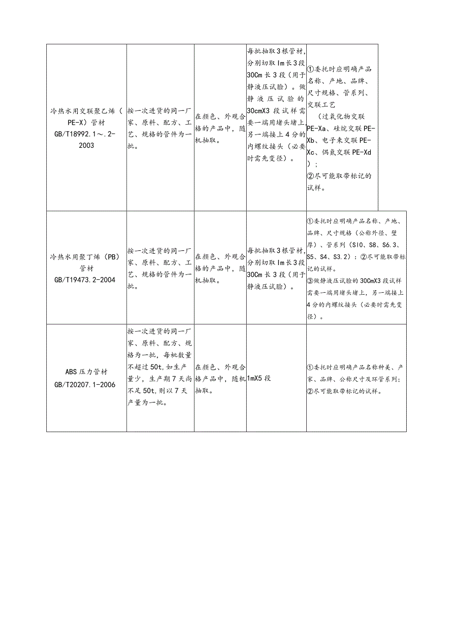 【装饰装修】给排水管类(一).docx_第3页