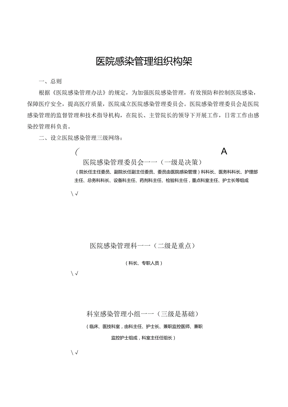 医院感染管理组织构架.docx_第1页