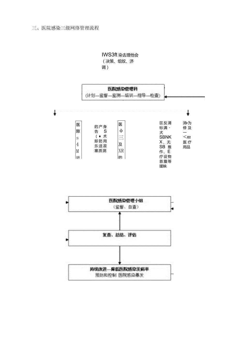 医院感染管理组织构架.docx_第2页