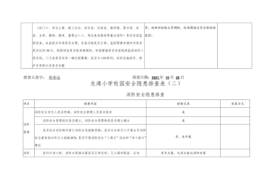 校园及周边安全隐患排查表学生家庭安全隐患排查表.docx_第2页