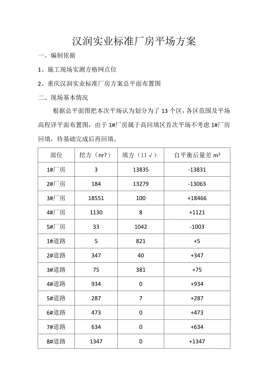 汉润实业平场方案.docx_第1页