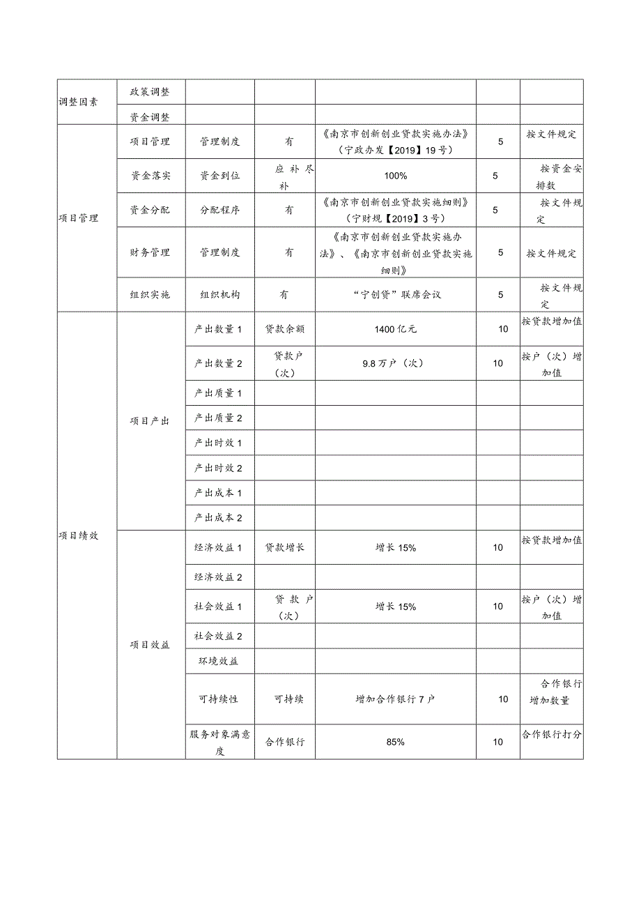 2020年度市级专项资金绩效目标申报表.docx_第2页