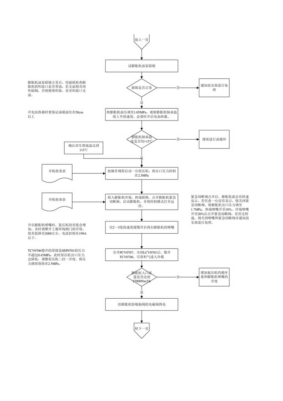 LNG工厂操作规程.docx_第3页