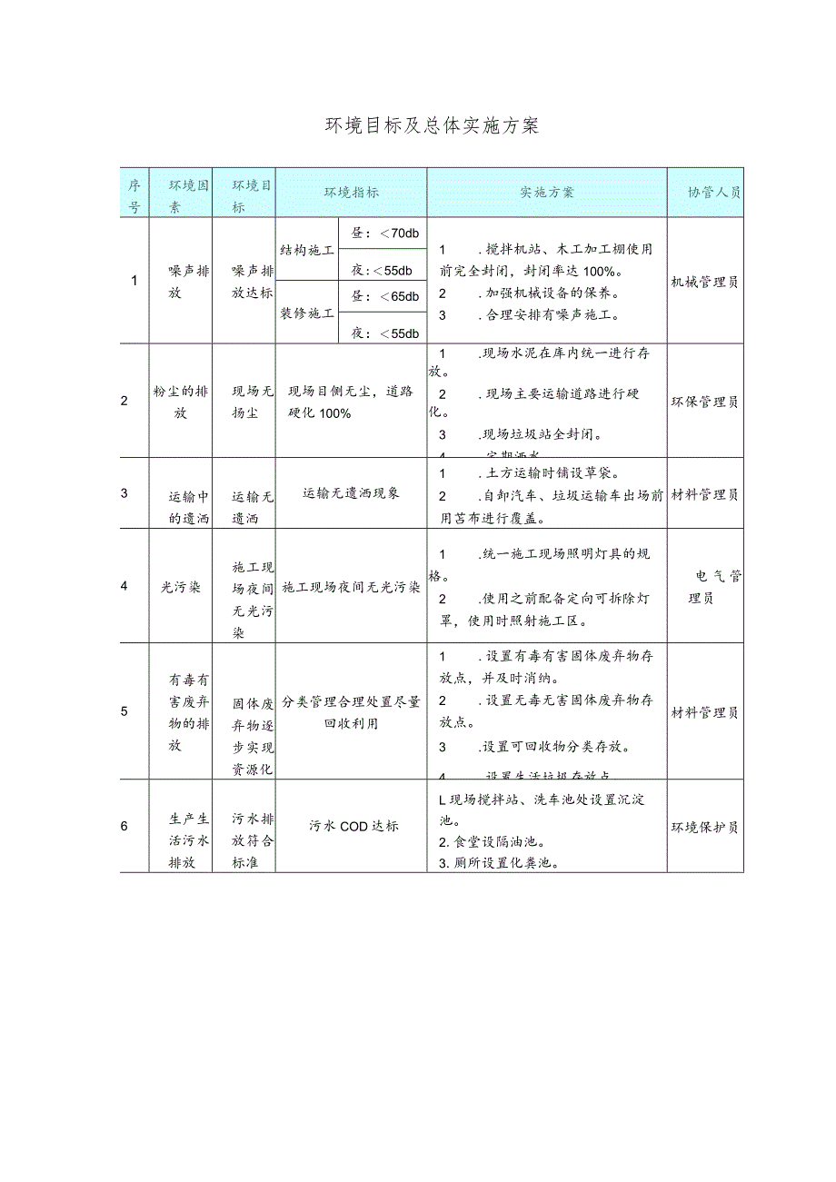 环境目标及总体实施方案.docx_第1页