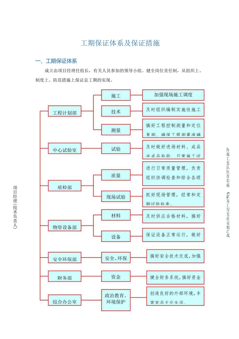 工期保证体系及保证措施(详细).docx_第1页