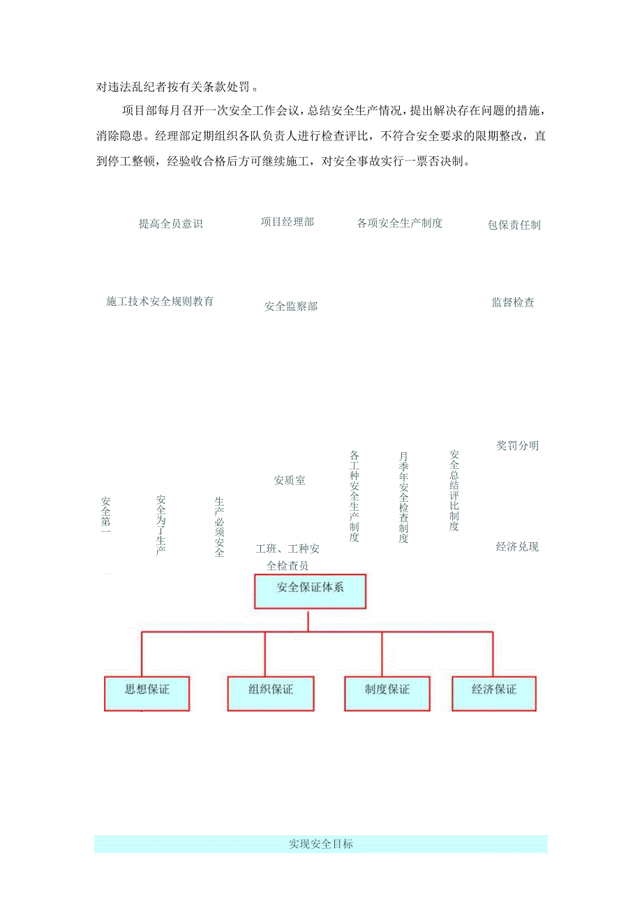 安全生产管理体系及保证措施.docx_第2页