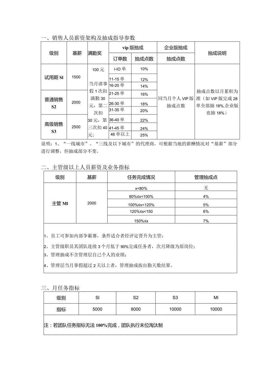 二线城市代理商销售薪资体系指导参-中级版.docx_第1页