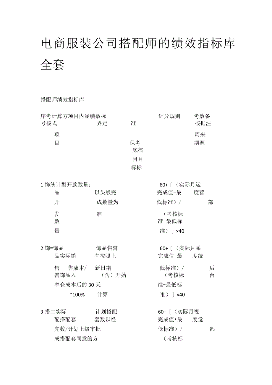 电商服装公司搭配师的绩效指标库全套.docx_第1页