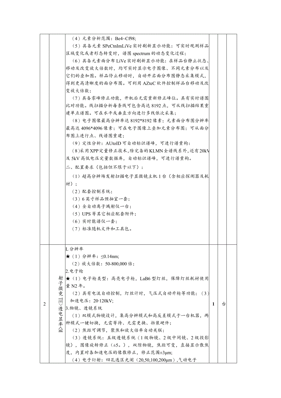 碳中和联合研究院扫描电镜和透射电镜采购项目质量技术参数要求.docx_第3页