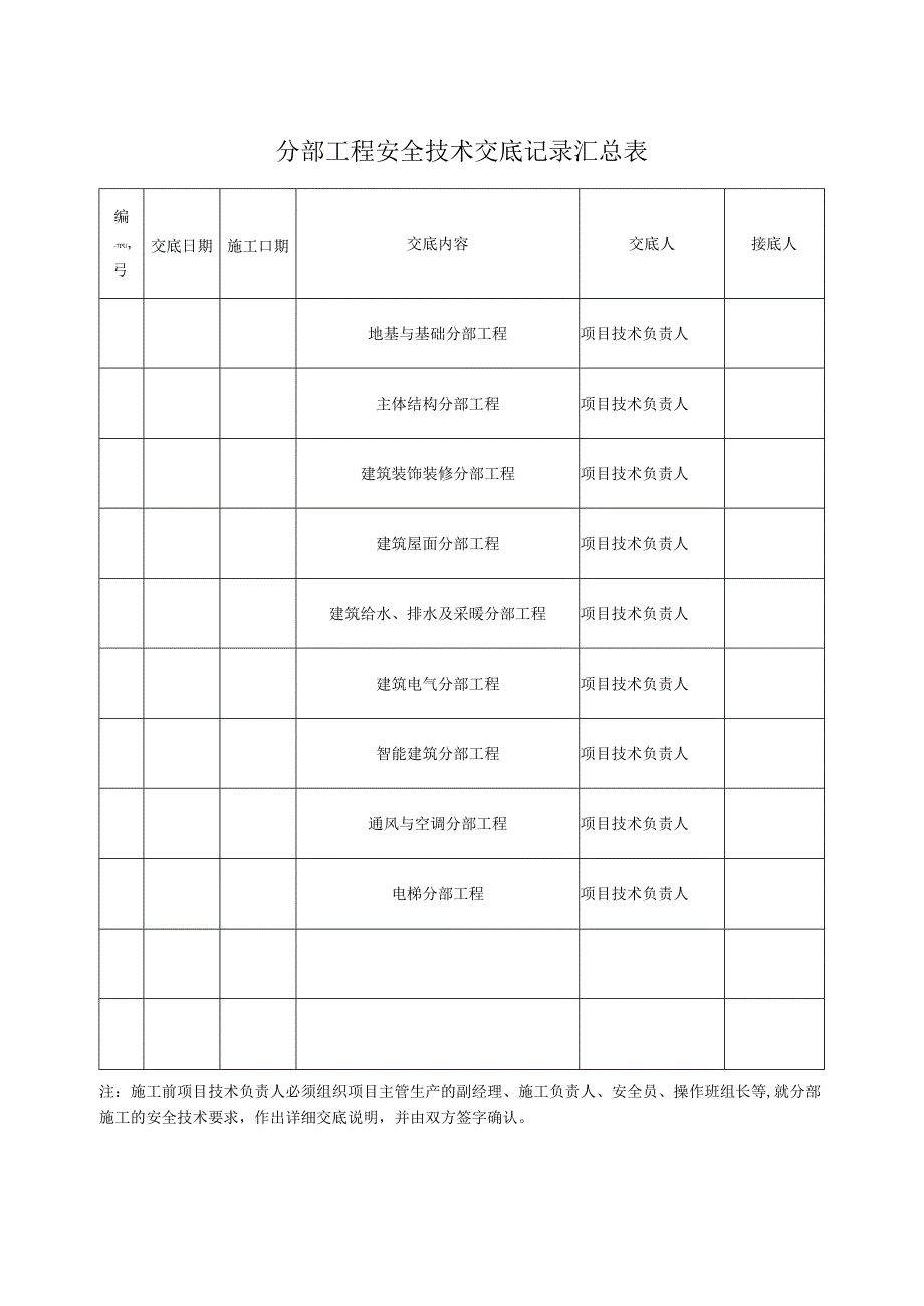 分部工程安全技术交底记录汇总表.docx_第1页