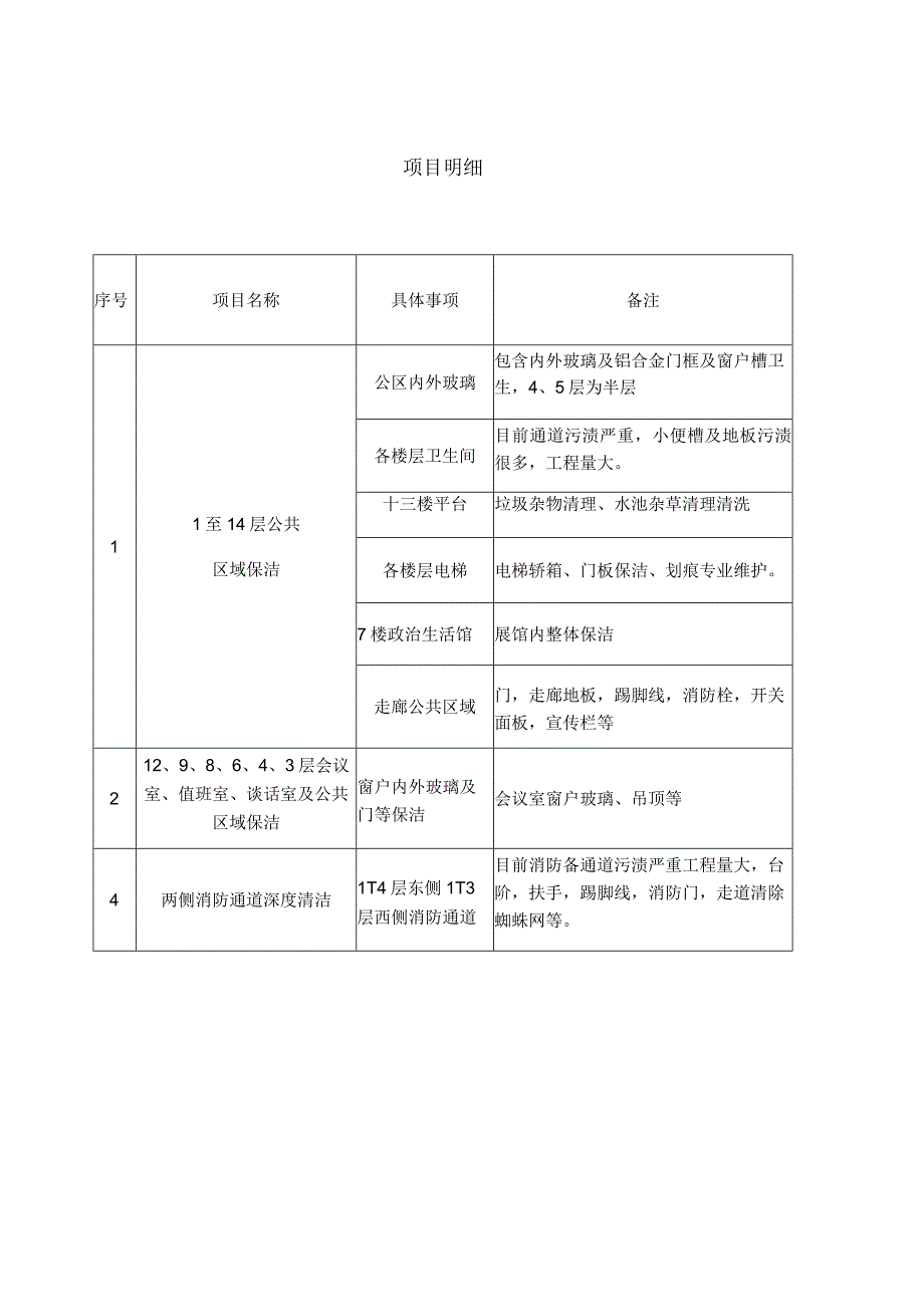 五四路办公区大楼保洁方案.docx_第2页