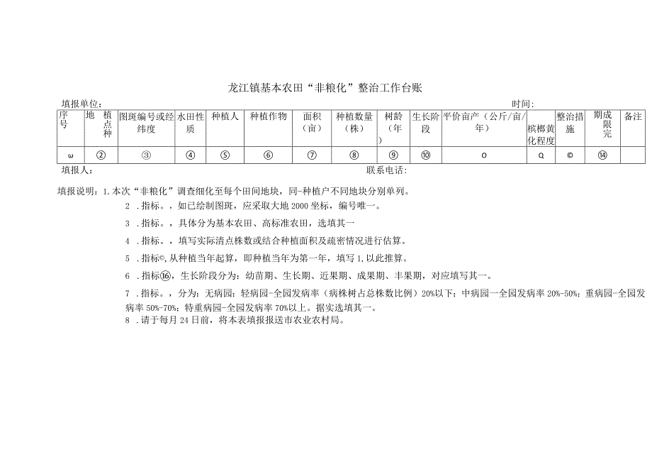 龙江镇2022年基本农田“非粮化”整治任务表.docx_第2页