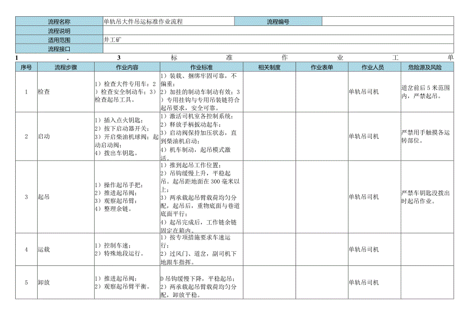 单轨吊操作标准作业流程.docx_第3页