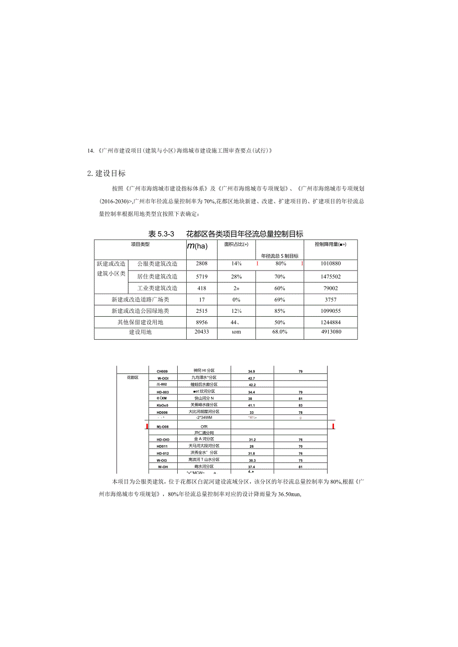 中学体育馆及周边配套设施建设项目海绵城市说明专篇.docx_第1页