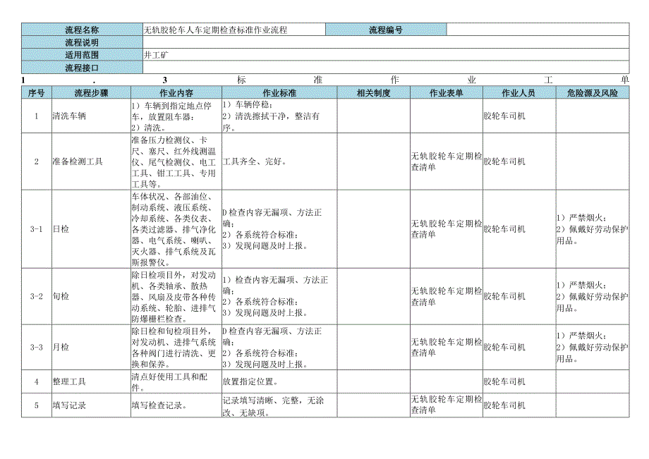 无轨胶轮人车操作标准作业流程.docx_第3页