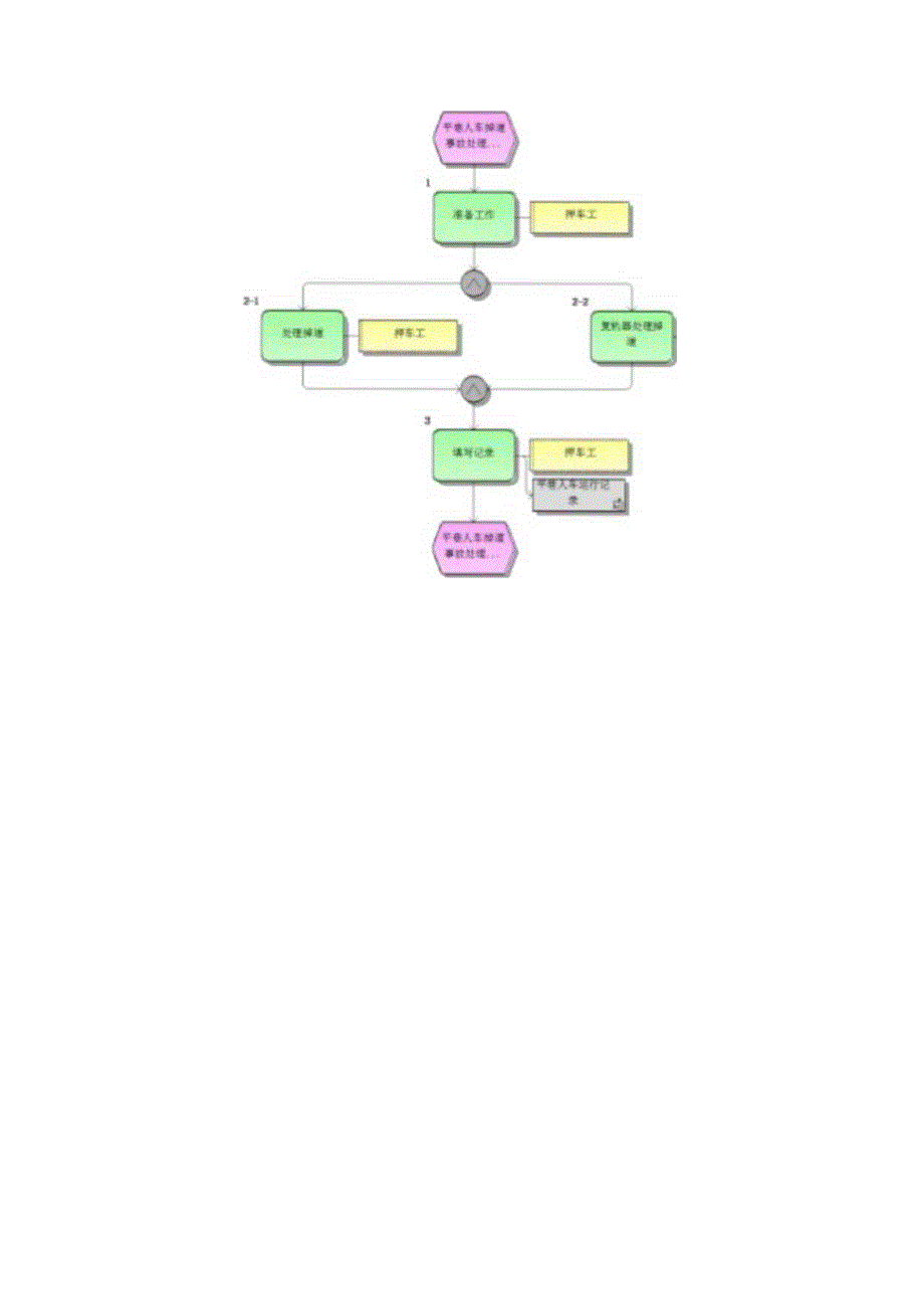 平巷人车操作标准作业流程.docx_第2页