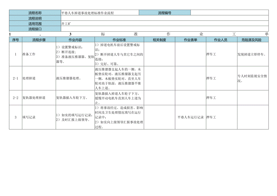 平巷人车操作标准作业流程.docx_第3页