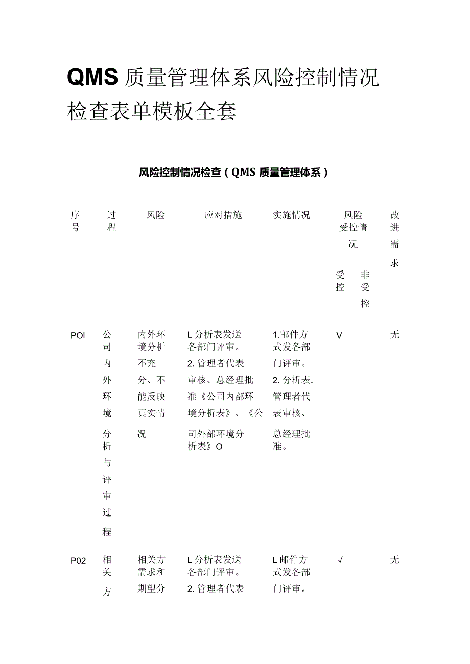 QMS质量管理体系风险控制情况检查表单模板全套.docx_第1页