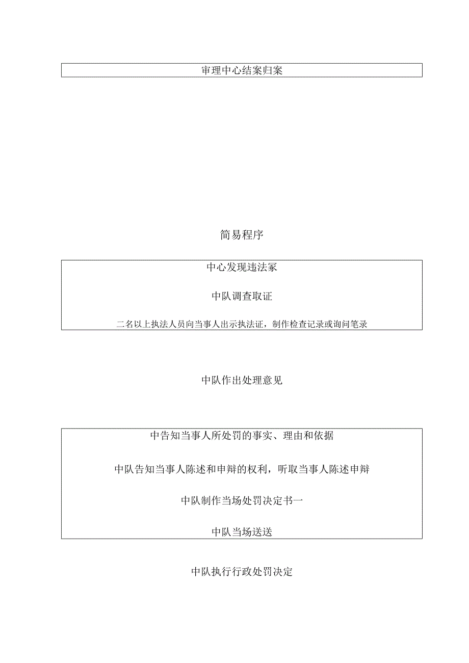 马尾区城市管理局行政处罚案件流程图.docx_第2页