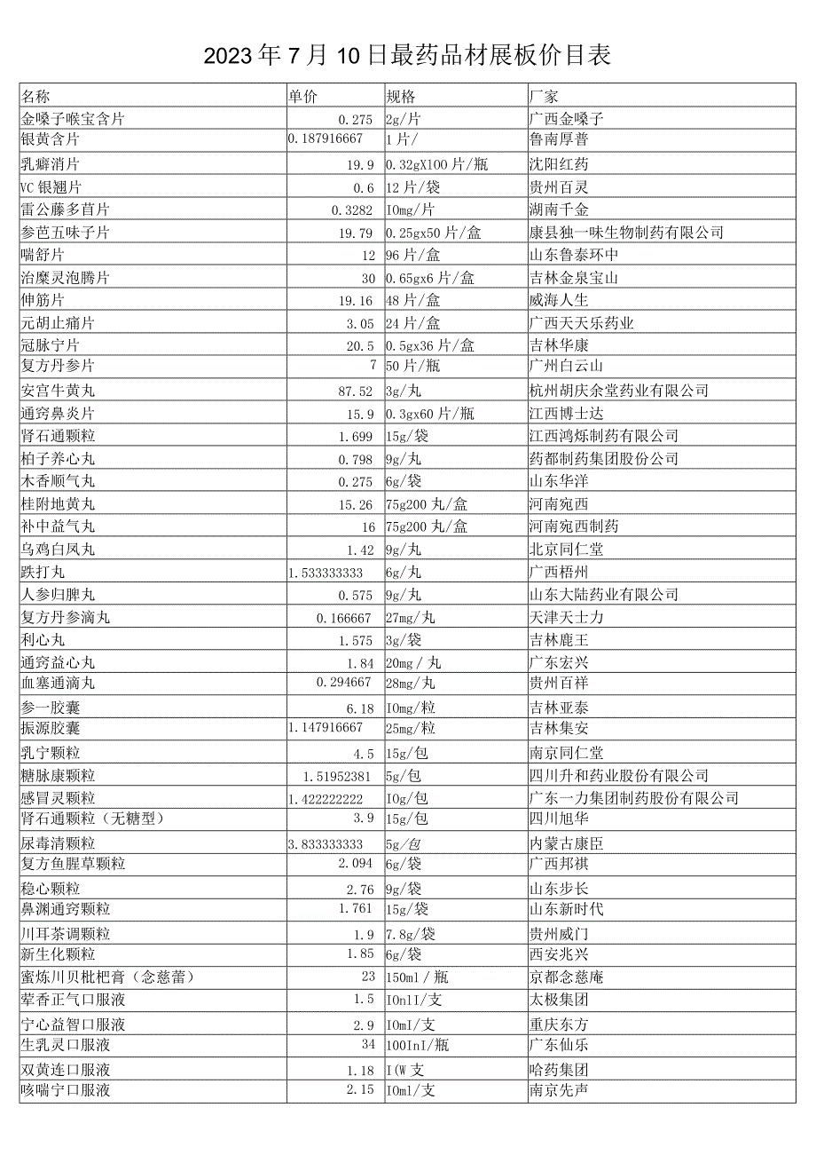 2023年7月10日最药品材展板价目表.docx_第1页