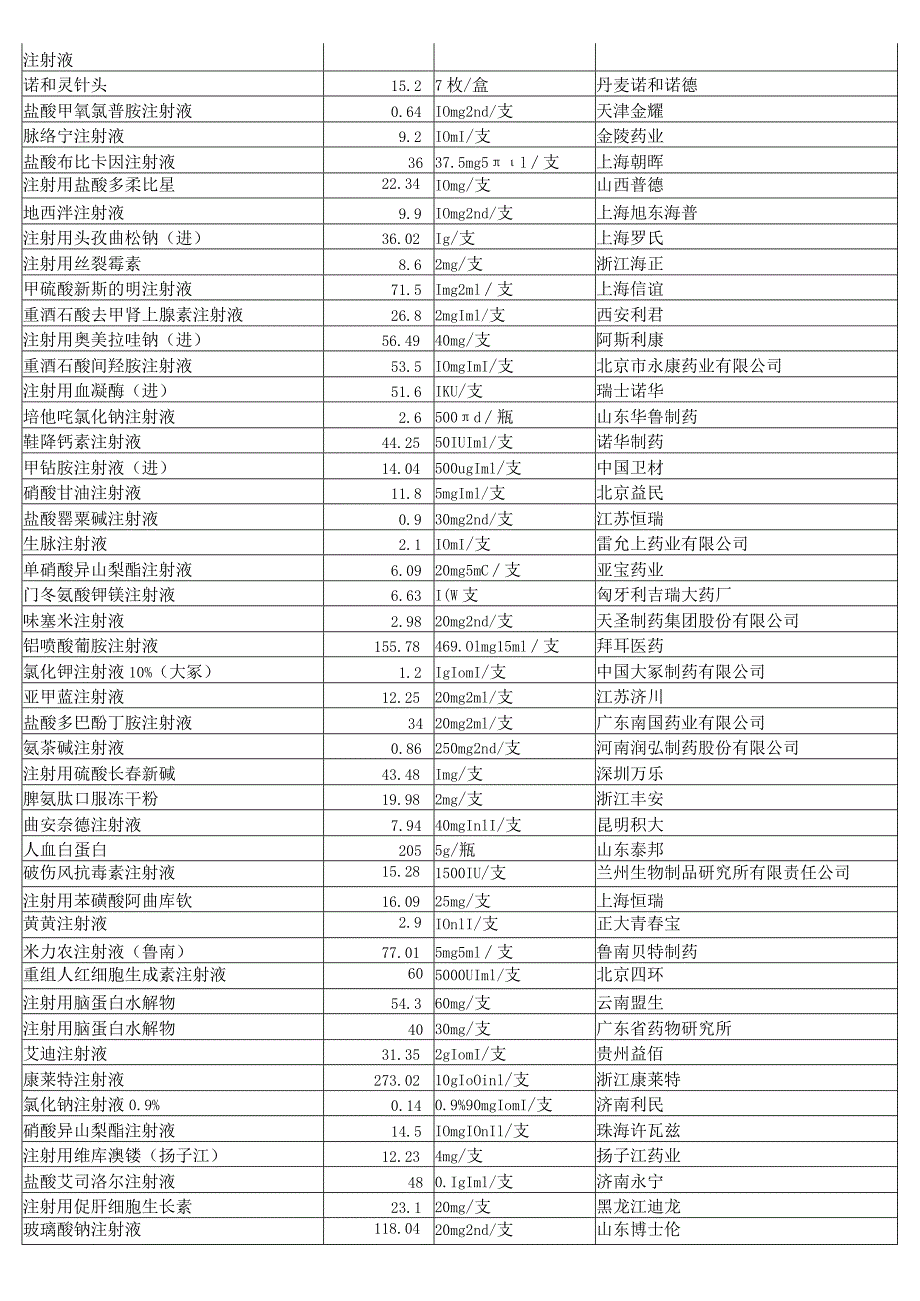 2023年7月10日最药品材展板价目表.docx_第3页