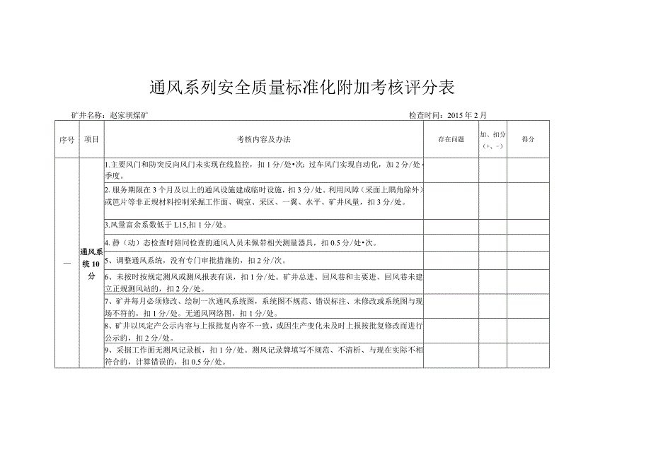 广旺通风附加分考核标准15年2月.docx_第1页