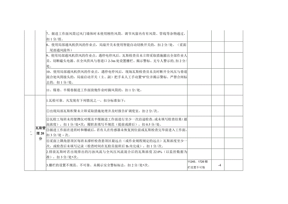 广旺通风附加分考核标准15年2月.docx_第3页