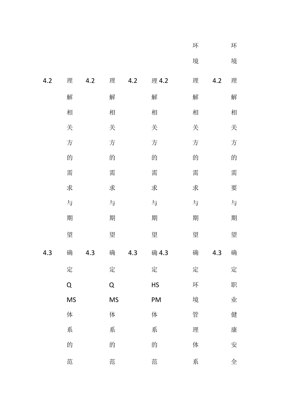 全面质量管理体系条款对照表.docx_第2页