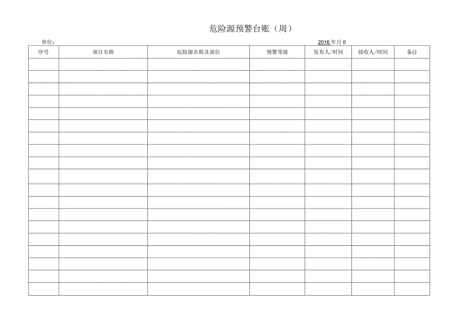 危险源预警台账（周）.docx_第1页